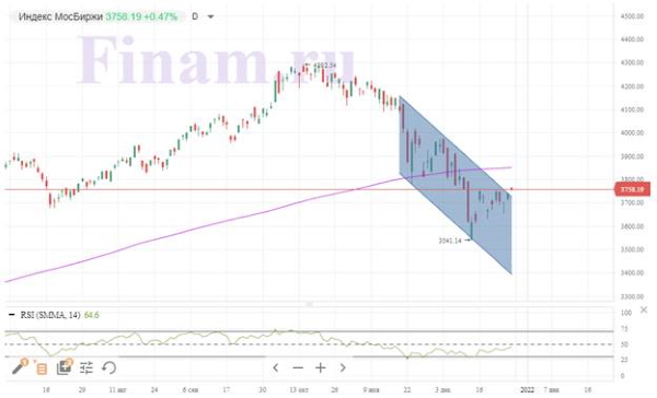 Мировые рынки торгуются в умеренном плюсе